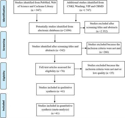 Analysis of the Screening Results for Congenital Adrenal Hyperplasia Involving 7.85 Million Newborns in China: A Systematic Review and Meta-Analysis
